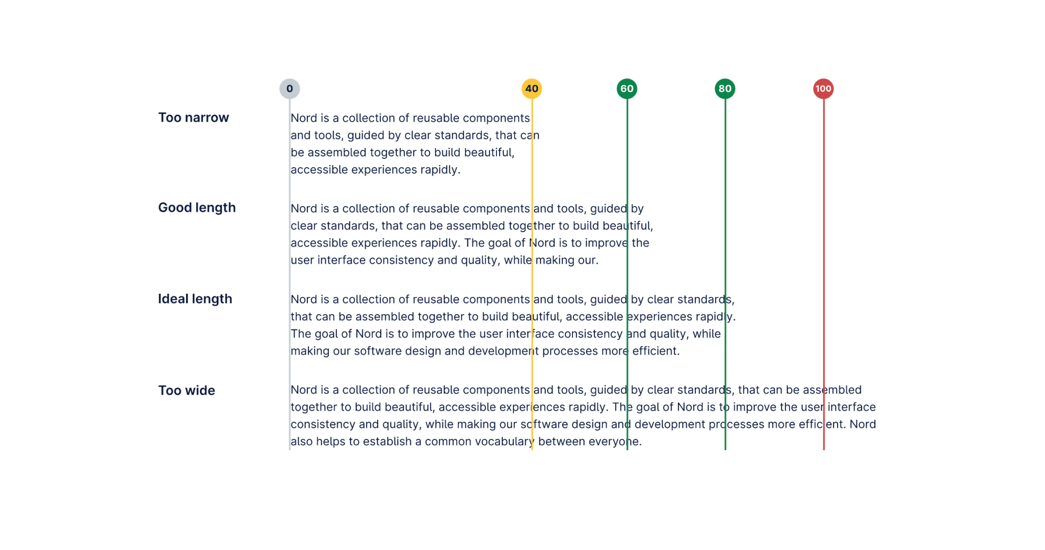 Nord Design System Documentation